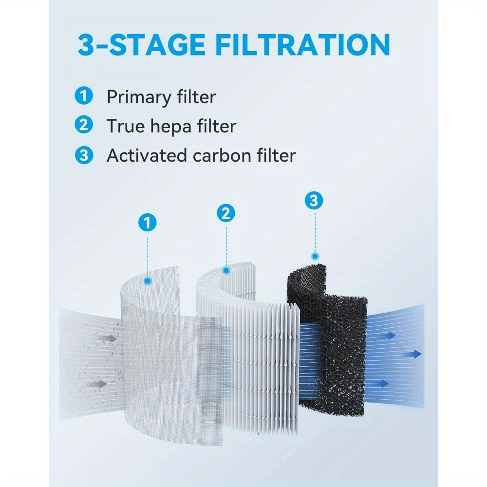 Triple-Action True H13 HEPA Filter Set Detail Image 3
