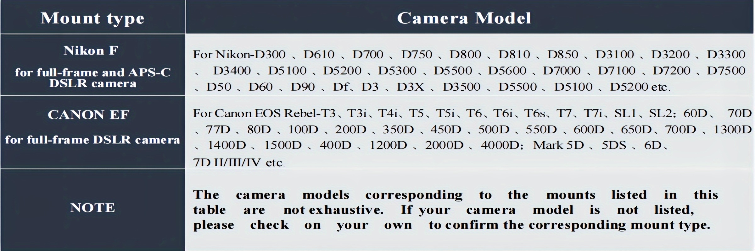 500mm f/8.0–32 Manual Telephoto Lens — Front View