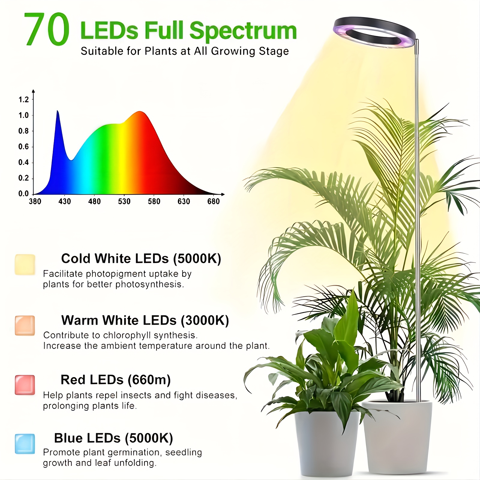 Height adjustment demo: covers plants from 16 cm (seedlings) to 60 cm (flowering stage)